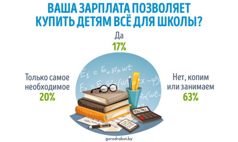 Миссия невыполнима ‒ как белорусы собирают детей в школу