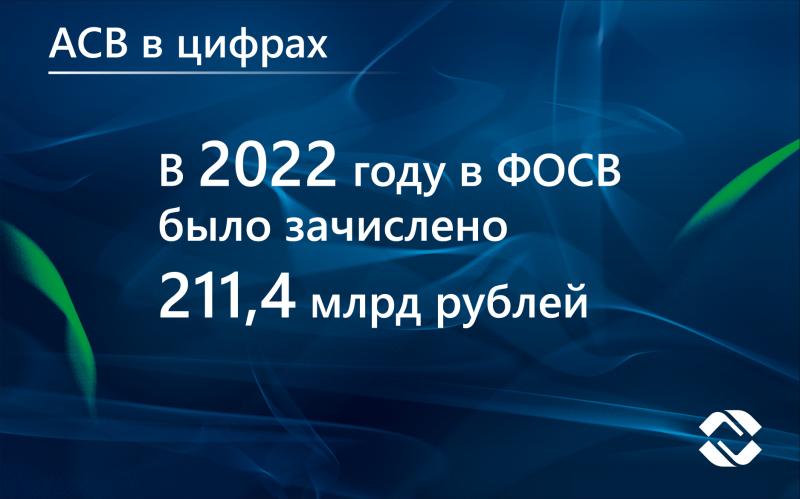 За 2022 год банки перечислили в фонд обязательного страхования вкладов на 25% больше, чем годом ранее
