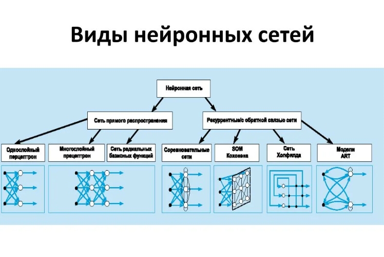 Российские ученые предложили маркировать произведения нейросетей