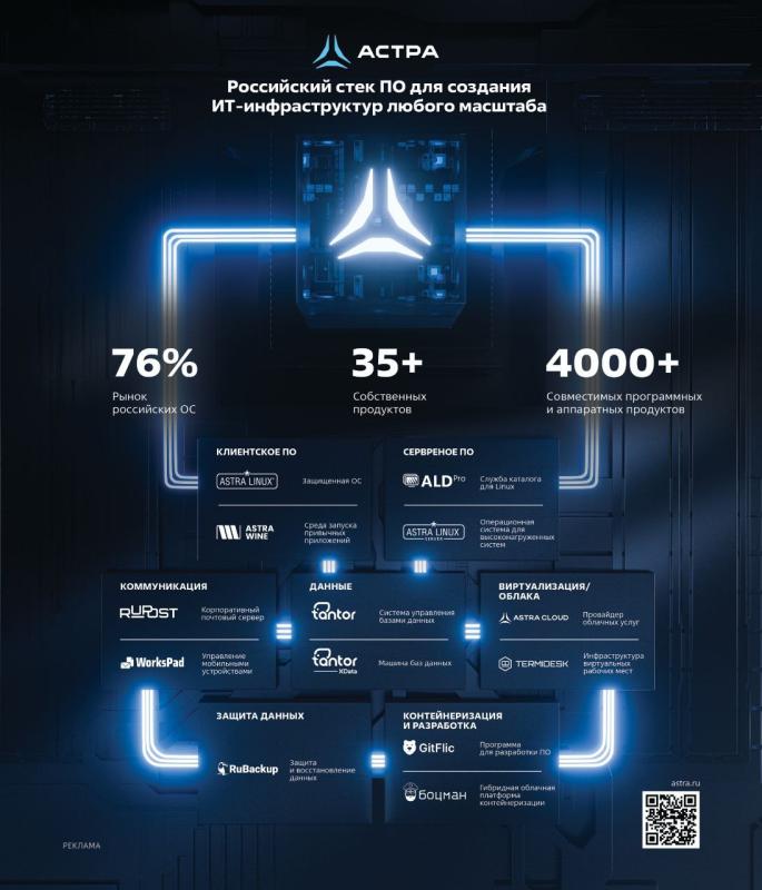 Более 90 студентов будут ежемесячно получать вознаграждение в рамках «Астра-стипендии»