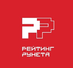 «Рейтинг Рунета»: бюджет на диджитал-проекты в отрасли недвижимости больше на 4%, чем в среднем по рынку